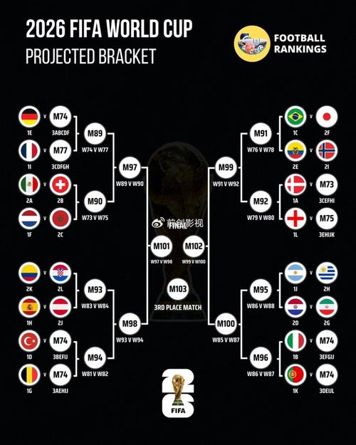 世界杯d组出线预测？世界杯2022a组？