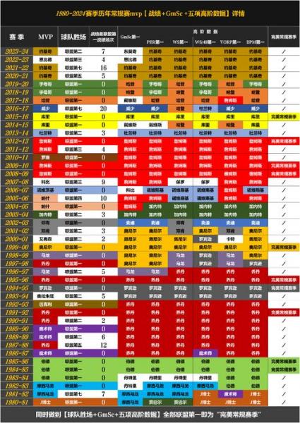 2002年nba常规赛排名？2002年nba常规赛mvp？