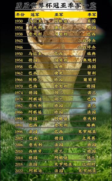 俄罗斯世界杯冠军球队名称，俄罗斯世界杯冠军阵容