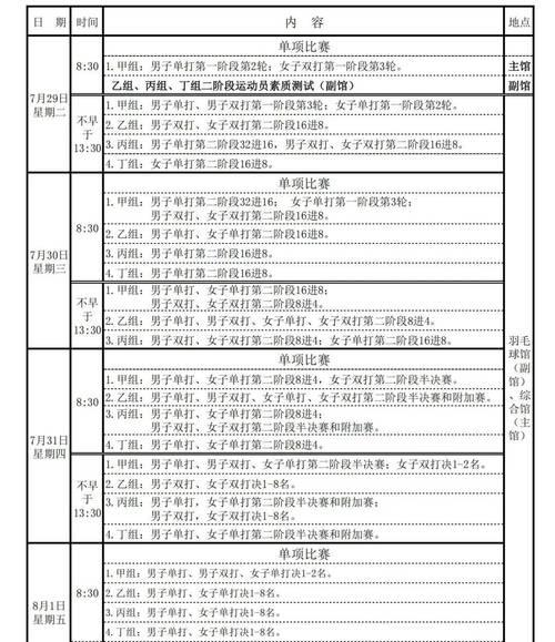 羽毛球是什么赛制，羽毛球比赛有哪些项目,常采用什么赛制