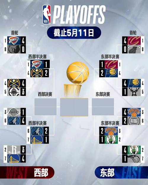 nba季后赛什么开始？nba季后赛什么开始2021？