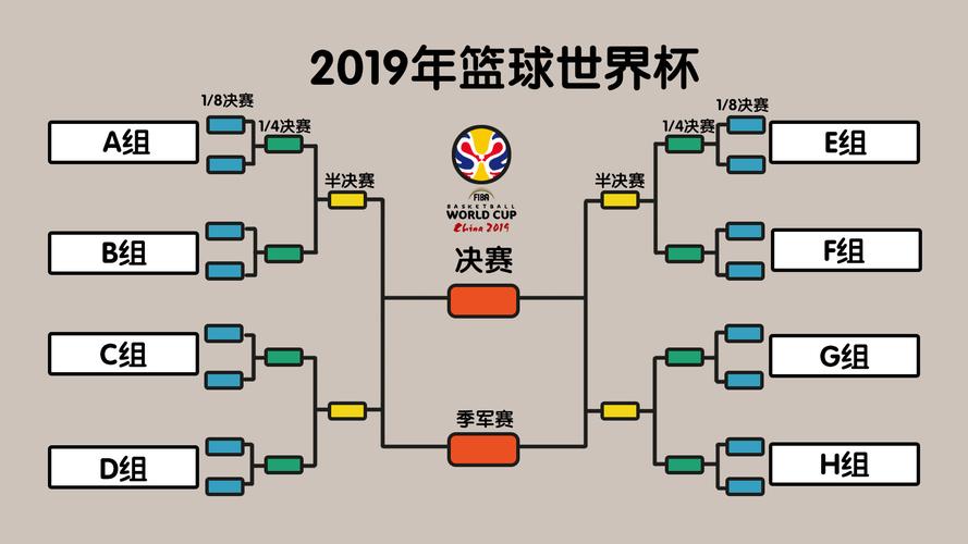 篮球世界杯2019赛程赛果，2019篮球世界杯比分情况