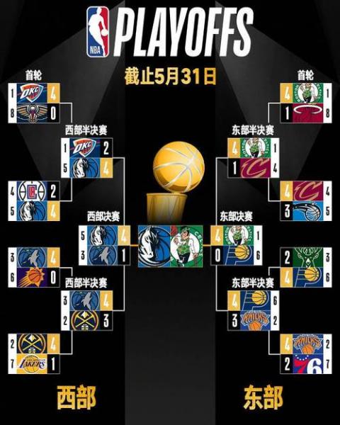 往年nba总决赛回放在哪看，历届nba总决赛回放去哪看