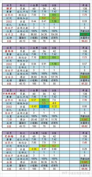 西班牙足球世界杯排名，西班牙足球世界排行？