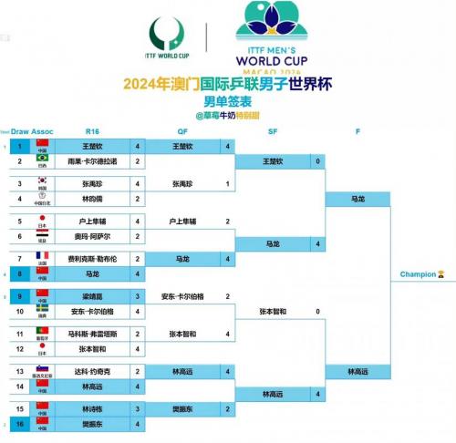 2022世界乒乓球锦标赛参赛名单？2022世界乒乓球锦标赛门票？