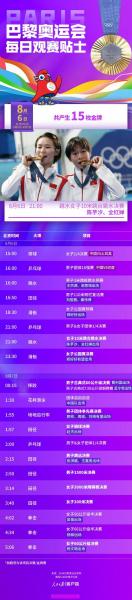 8月6日奥运会赛程哪些有中国队，8月6日奥运会比赛结果？