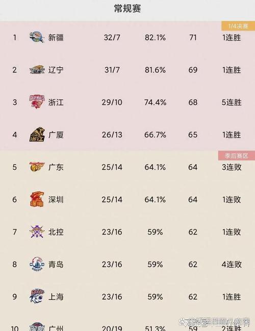 韩国篮球即时比分，韩国篮球比分积分榜
