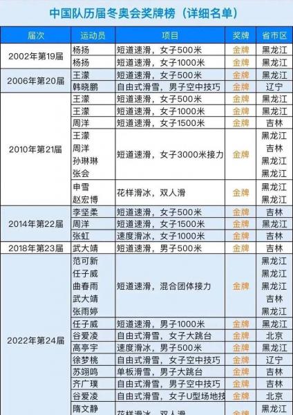 2012奥运会中国有多少人参加，2012奥运会中国运动员人数？