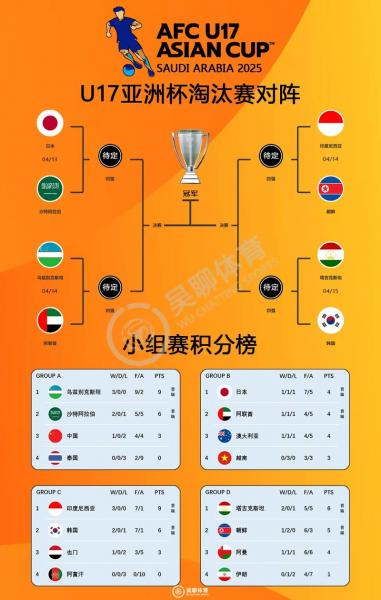 亚洲12强赛怎么晋级世界杯，亚洲12强赛怎么打？