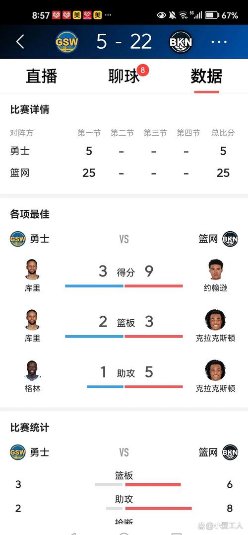 篮网比分，篮网队比分