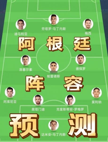 世界杯阵容预测，世界杯队