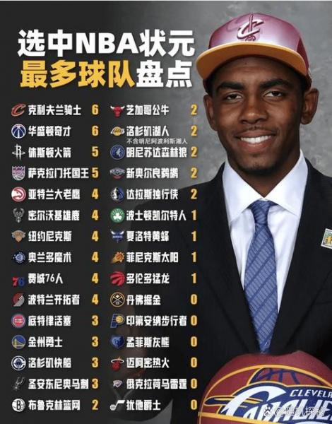 nba的状元是谁决定的，nba状元意味着什么？