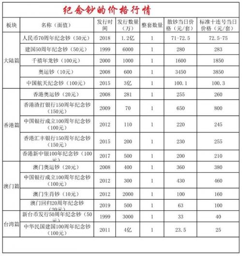 2022冬奥会总投资多少钱？北京冬奥会投资多少？