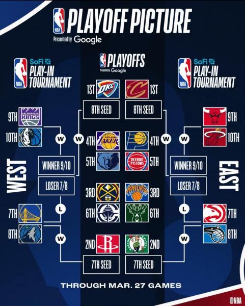 NBA季后赛打铁排行榜：科比排不到前5，杜兰特33中7艾弗森成铁王