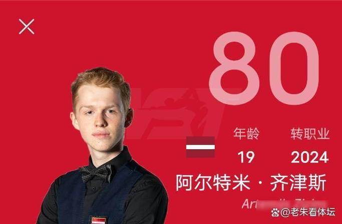 都太稳了！世锦赛13名完赛的种子选手全部晋级，还剩3人未完赛