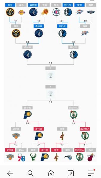 《NBA战绩相同，排名如何决出胜负？揭秘那些隐藏的规则！》