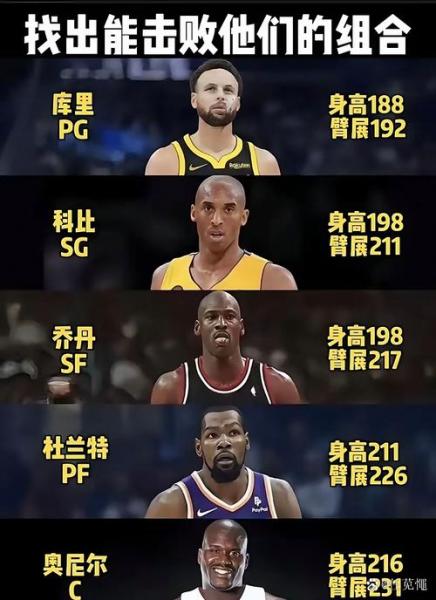 NBA历史上有没有五双球员？这事儿，得好好聊聊！