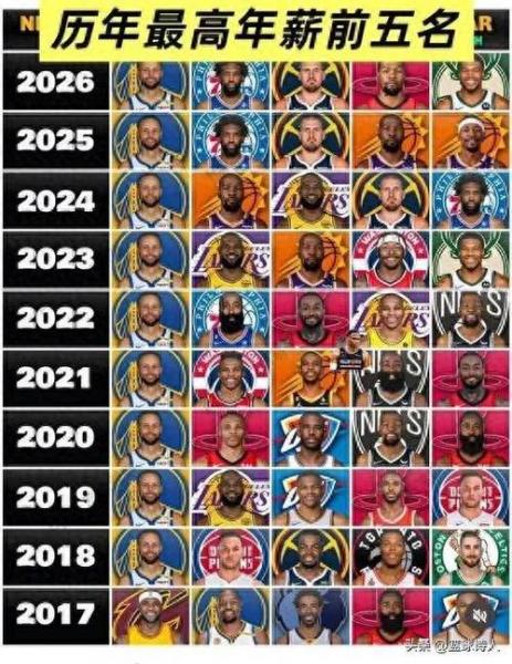 《NBA薪酬体系：球员们的“工资卡”里藏着哪些秘密？》