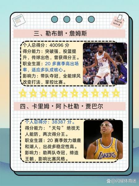 NBA历史个人能力排行：那些球场上的传奇巨星，到底谁才是真正的王者？