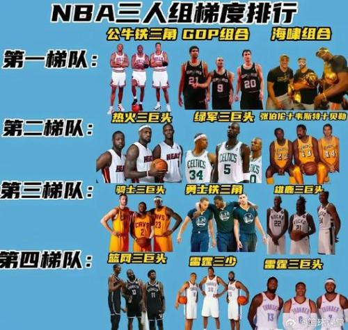 NBA历史球星实力排行榜：传奇巨星们的江湖地位大揭秘！