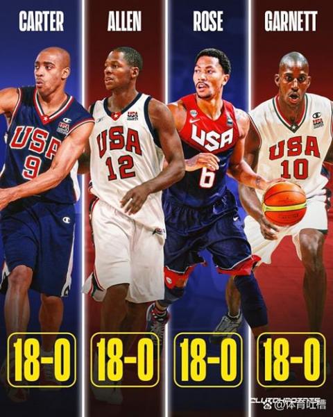 NBA历史千胜教练：他们，是篮球世界的传奇！🏀
