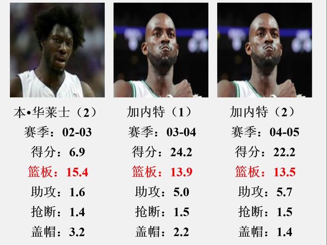 《NBA战场篮板狂潮：掌握这些技巧，你就是篮板王！》