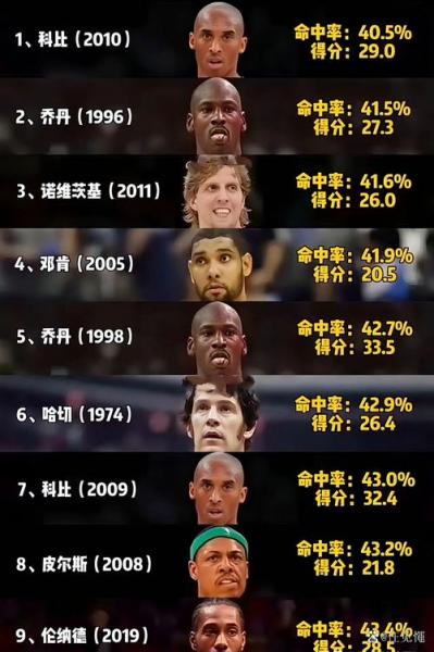 《NBA最大分差盘点：分差盛宴，谁能笑到最后？》