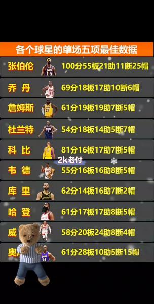 NBA历史场均得分排行榜：谁才是真正的得分机器？🔥