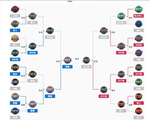 《NBA总冠军历年名单对阵图：一场场热血沸腾的王者对决》