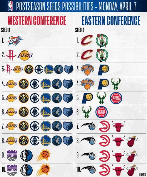 NBA历史分卫排名：那些翱翔在天空的篮球精灵