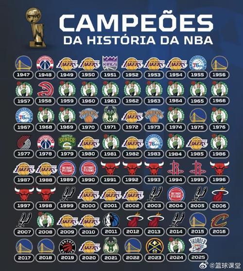 《NBA总冠军球队榜：谁才是真正的王者？》