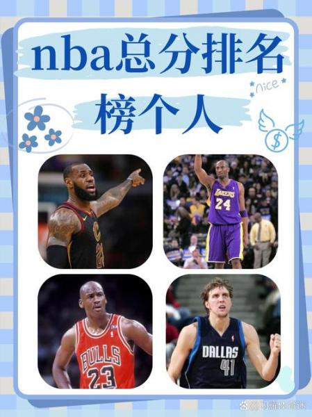 NBA历史总得分排名现役：盘点那些球场上的得分狂魔！