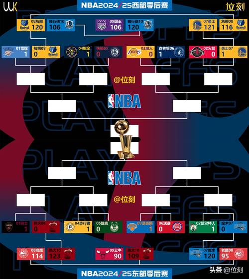 NBA历史季后赛排名：谁才是真正的王者？