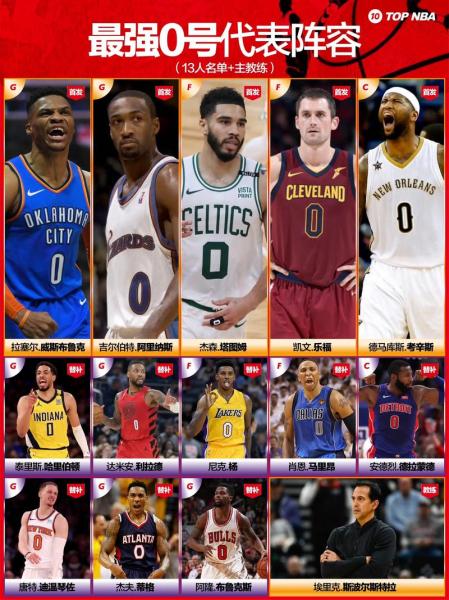 《NBA最佳阵容名单揭晓！谁才是这个赛季的球场巨星？》