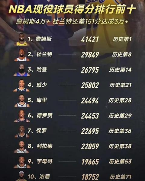NBA历史上最多加时赛：这场篮球盛宴，谁主沉浮？