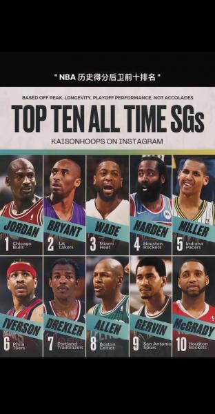 NBA历史十大得分王：那些用汗水铸就辉煌的传奇球员！