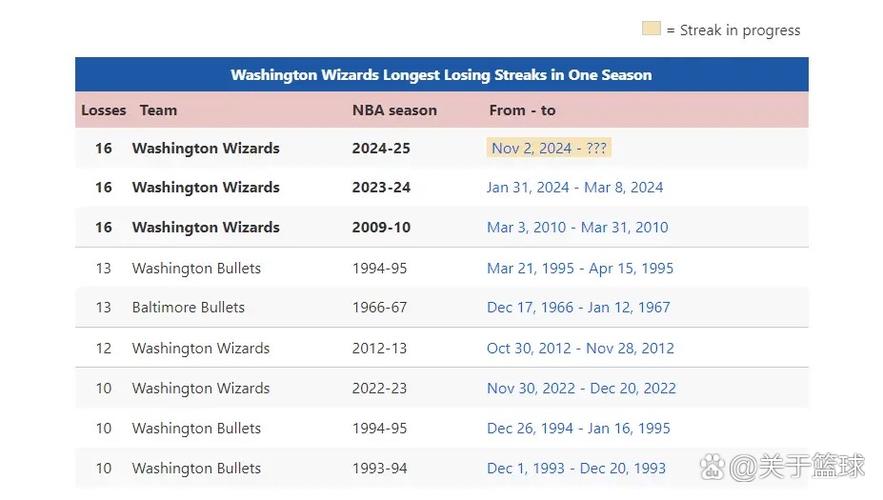 NBA历史上连败记录最长：这支球队到底经历了什么？