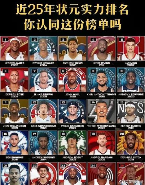 《NBA选秀榜：那些年，我们一起追过的“状元”》