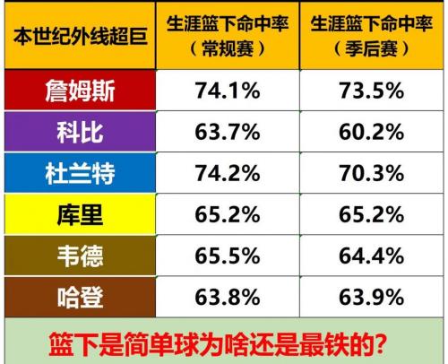 NBA历史数据统计排名：盘点那些年球场上的传奇英雄！🏀