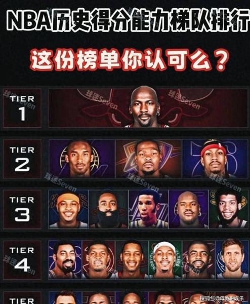 NBA历史总得分榜：谁才是真正的得分狂魔？