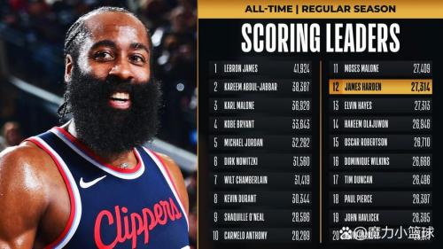 NBA历史抢断榜前十五名球员：那些让对手绝望的“盗贼”们！🔥