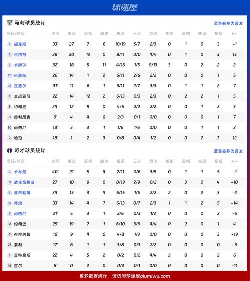 《NBA战场上的铁人！盘点出场时间排行榜，这些球员真给力！》