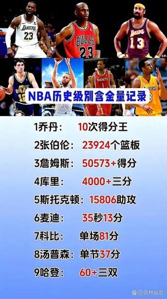 NBA历史两双榜：那些年，他们用数据诠释篮球之美！🏀🔥