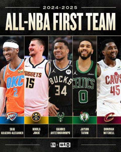 《NBA最佳阵容与工资：球员的“钱”途，到底值不值？》
