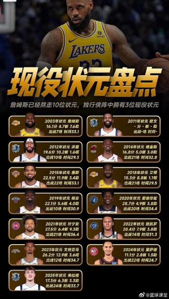 NBA历史上选秀大年盘点：那些让江湖变色的天才少年们