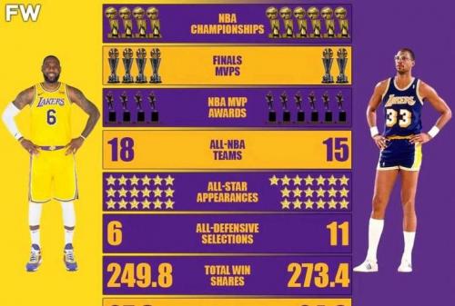 NBA历史单场60分场次数排名：那些让人瞠目结舌的疯狂得分之夜！🔥