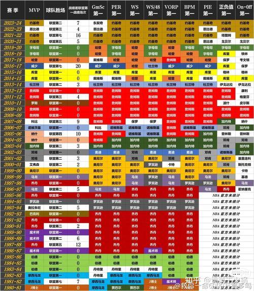 NBA历史技术统计，揭秘那些年球星的“绝活”！