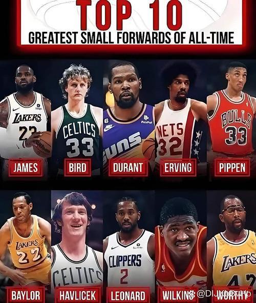 NBA历史十大：那些年，我们一起追过的篮球传奇