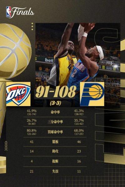 《NBA总决赛时间表出炉，热血战火即将点燃！》