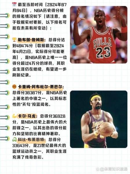 NBA历史总得分榜第一是谁？揭秘传奇球员的辉煌纪录！